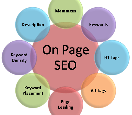 Seo On Page O Cómo Mejorar TU Posicionamiento Web