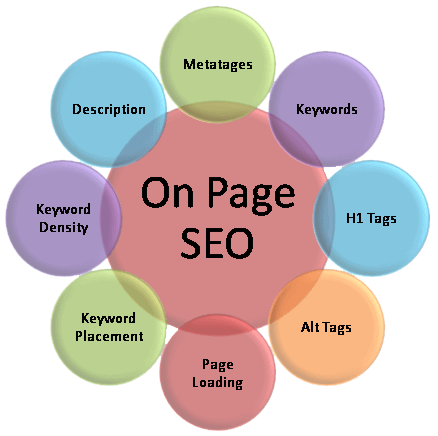 Seo-on-page