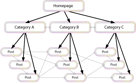 enlaces-internos-estructura-mixta