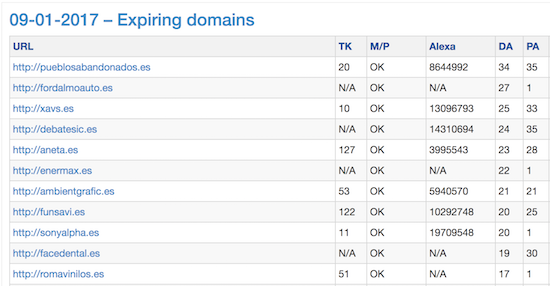 Listado dominios expirados expired es domains registrar dominio