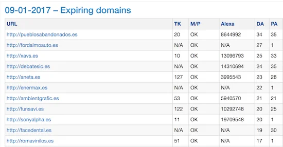 Listado dominios expirados expired es domains registrar dominio